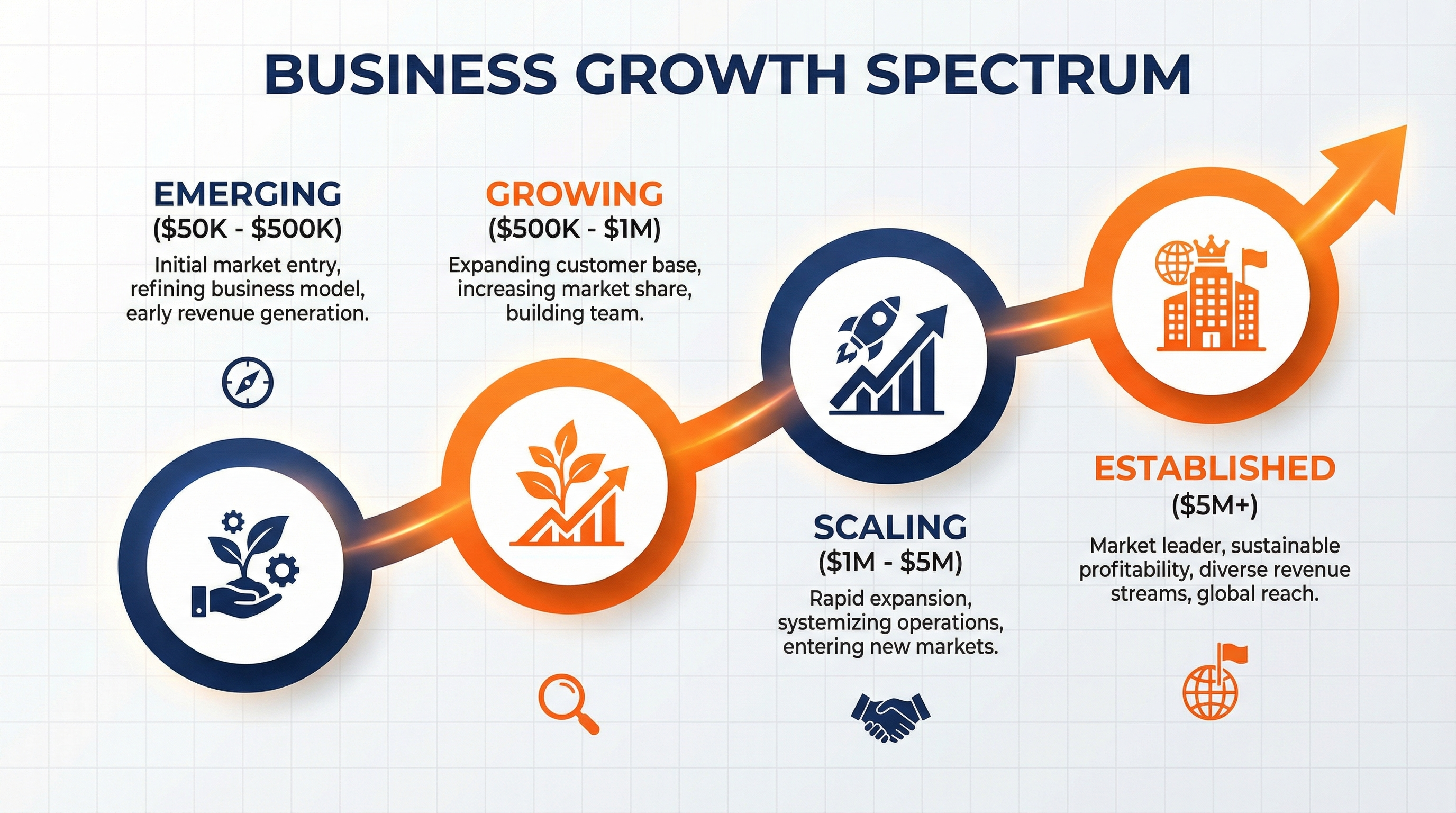 Growth Spectrum Infographic